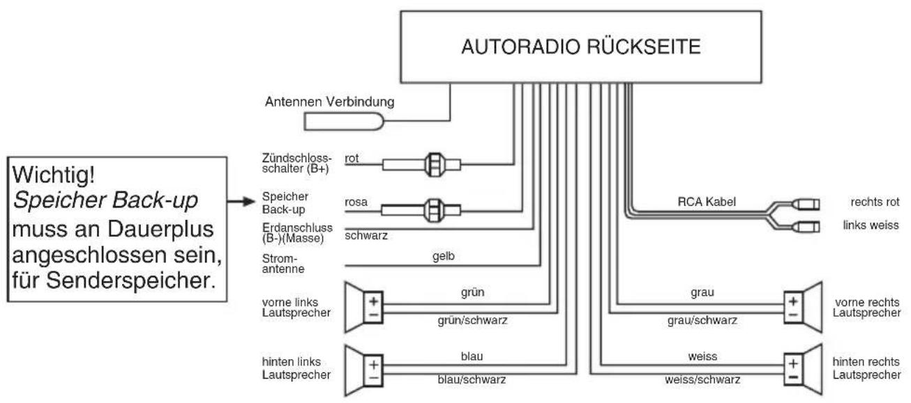 Pro2 MD 42165 - Stereo-Cinch- Ausgang - 1
