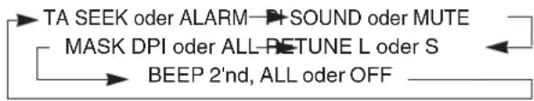 Pro2 MD 41049 - KLANGREGELUNG - 2