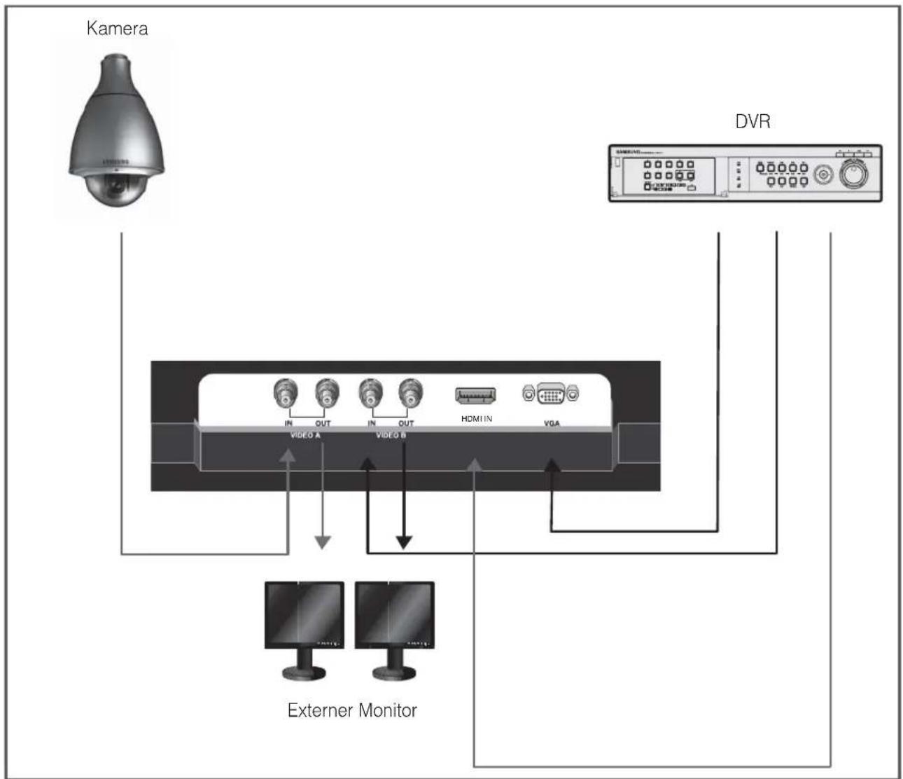 SAMSUNG SMT-2233 - Anschluss externer Geräte - 1