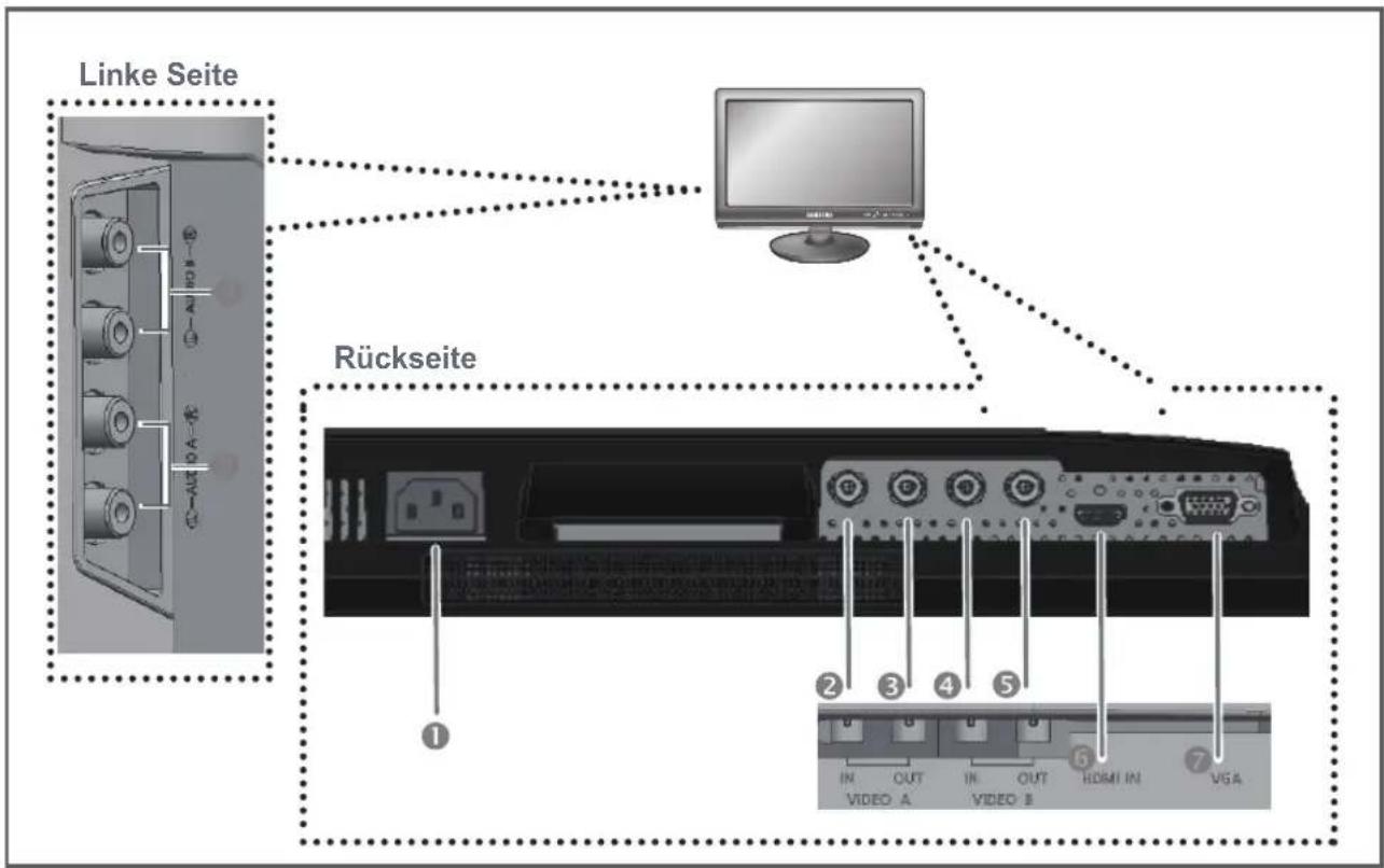 SAMSUNG SMT-2233 - Rückseite und linke Seite - 1