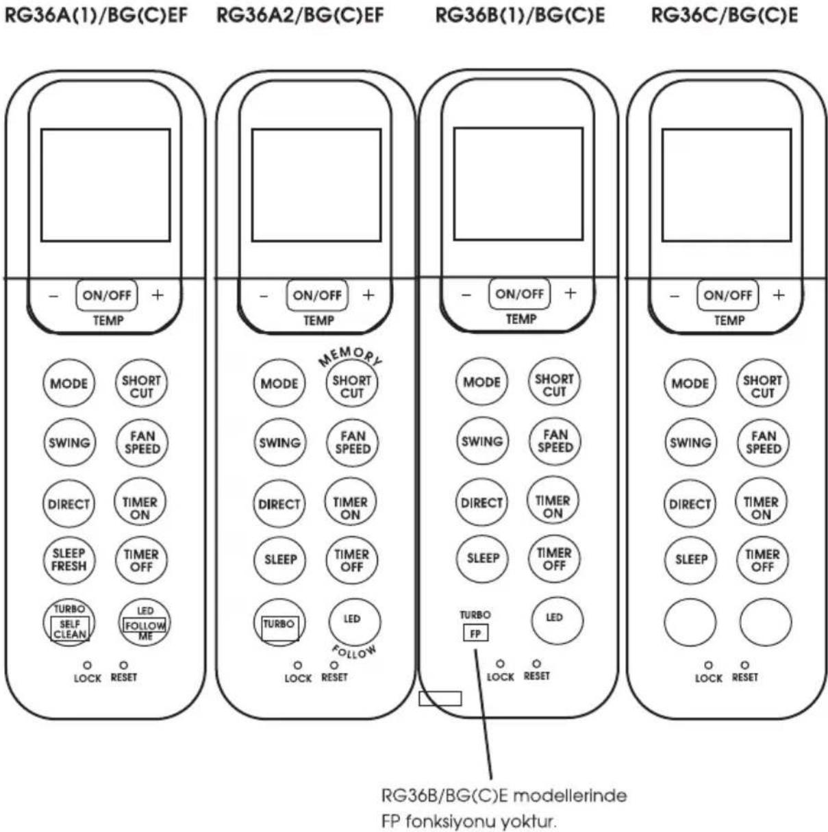 Profilo P3ZMA12907 - Performans Özelliği - 2