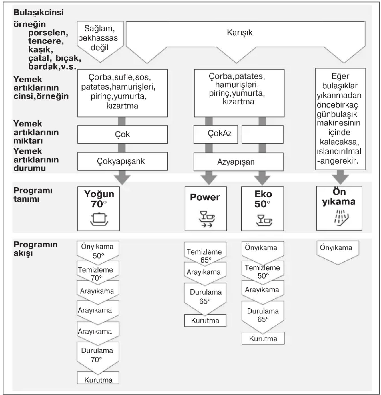 Profilo BM3003 - ProgramListesi - 1