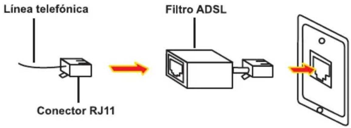 Steren TEL-2414 - Si está suscrito al servicio de DSL (opcional) - 1
