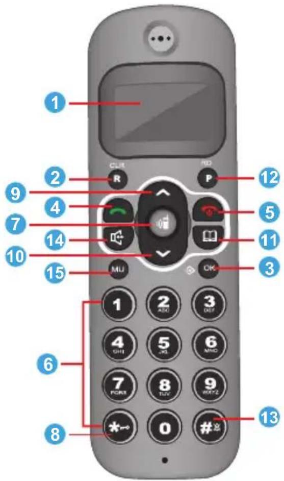 1 2 9 7 10 15 6 8 0 13 12 11 3 14 P R M U OK 3 5 6 7 PCRS TUV 9 RATZ 0 #