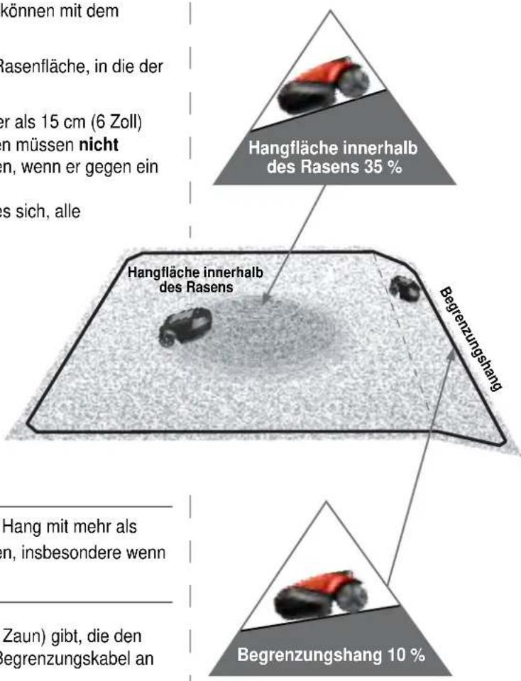 ROBOMOW RS622 - Hangfläche innerhalb des Rasens - 1