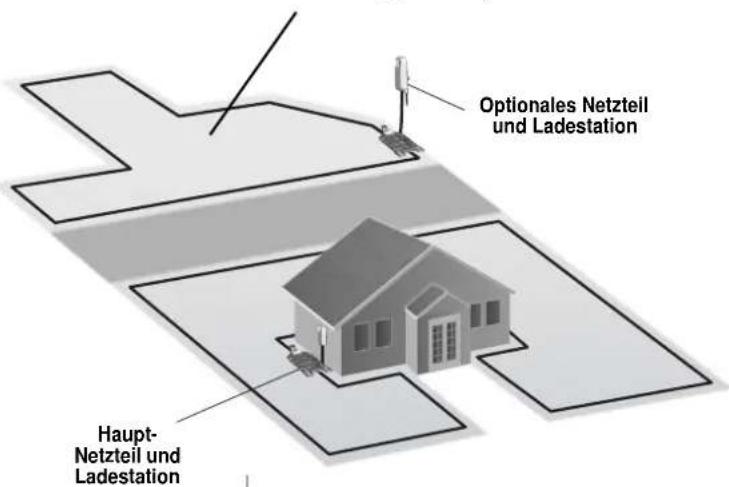 ROBOMOW RS622 - Installation für eine getrennte Zone, die mehr als ein einziges Verfahren benötigt, um den Rasen der Zone zu mähen - 2