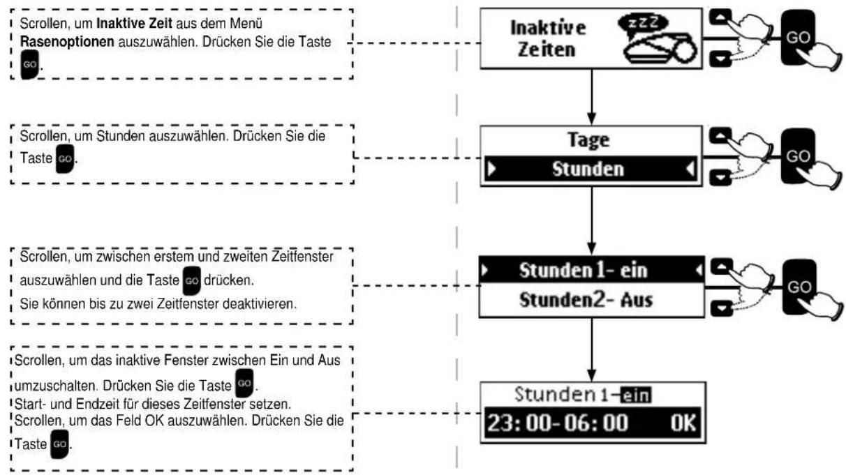 ROBOMOW RS622 - Inaktive Tage auswählen: - 2