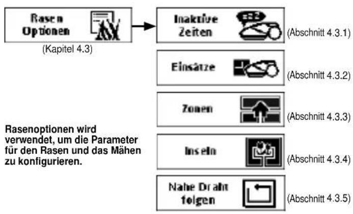 ROBOMOW RS622 - Das LCD-Display - 2