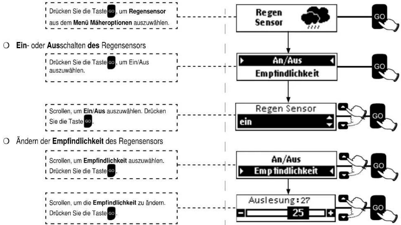 ROBOMOW RS622 - Regensensor - 1