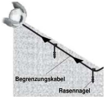 ROBOMOW RS622 - Führen Sie eine einmalige Einstellung durch, bevor Sie den Robomow zum ersten Mal in Betrieb nehmen. - 1