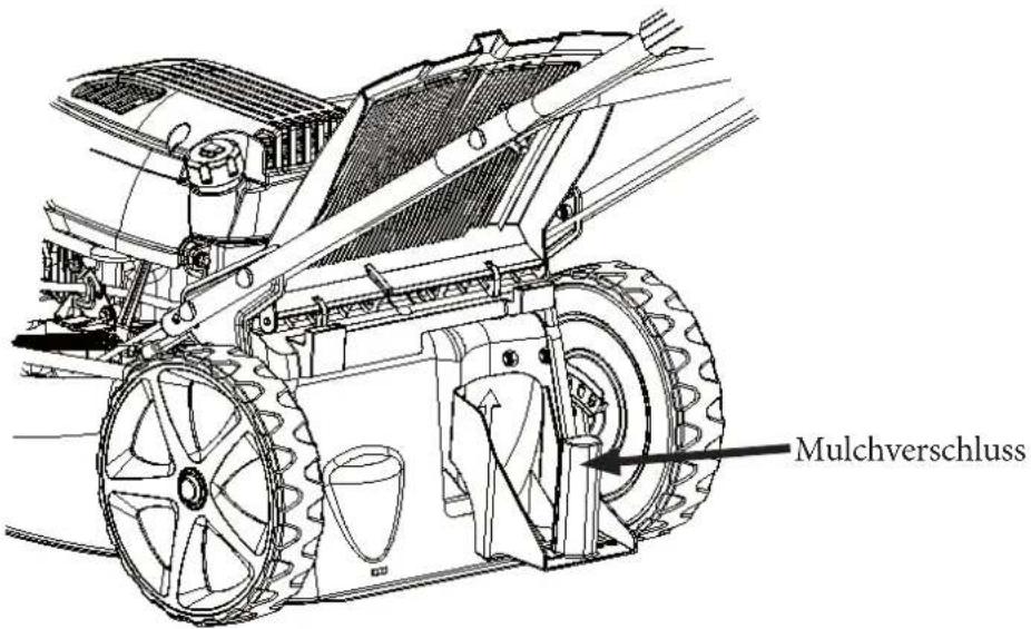 Mulchverschluss