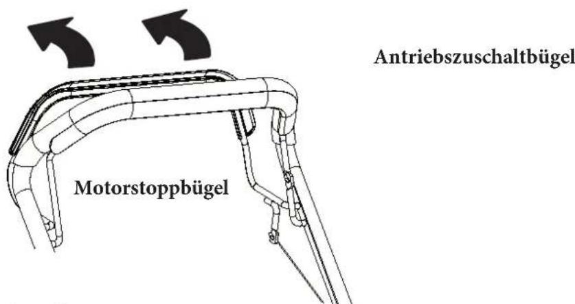 Antriebszuschaltbügel Motorstoppbügel