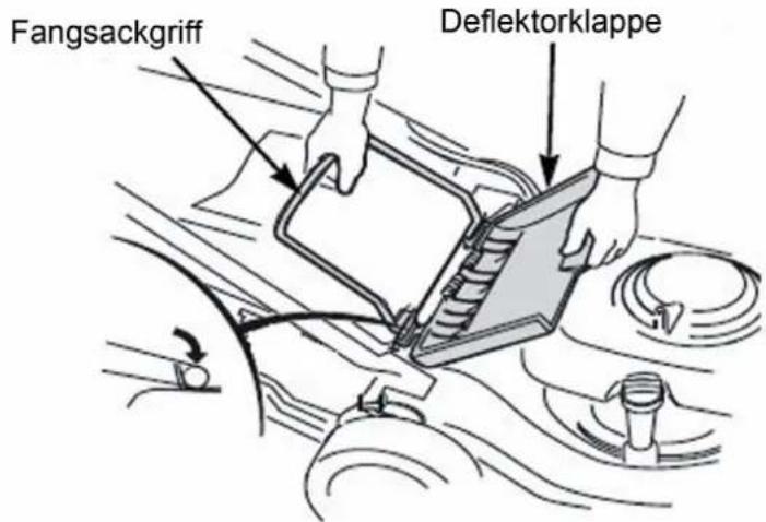 Fangsackgriff Deflektorklappe