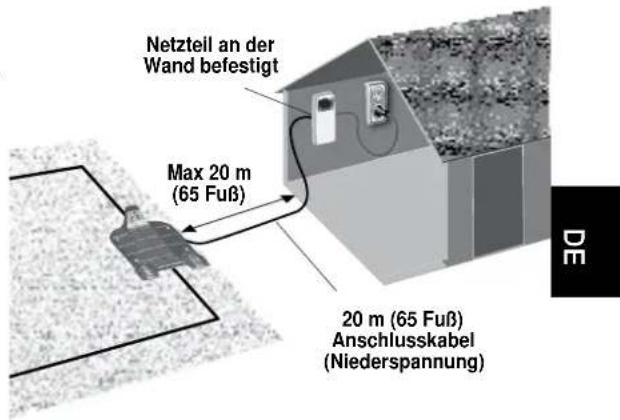 ROBOMOW RS612 - Standort des Netzteils auswählen - 1