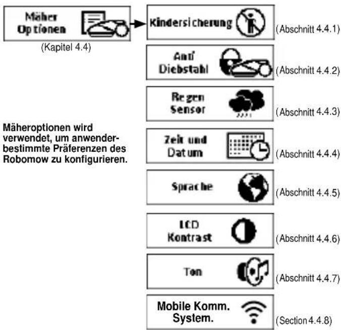 ROBOMOW RS612 - Das LCD-Display - 3