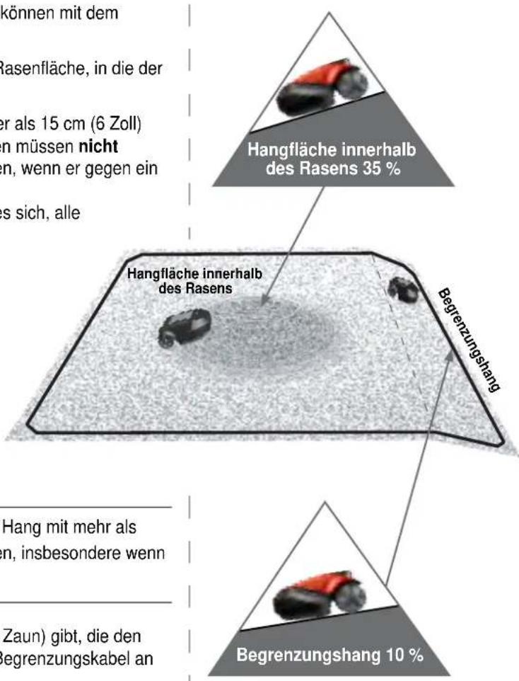 ROBOMOW RS612 - Hangfläche innerhalb des Rasens - 1