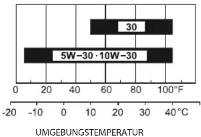 Herkules WM 600 BR - Wartung des Motors - 1