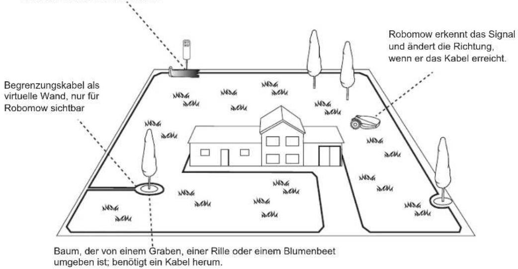 ROBOMOW RC304 - Wie der Robomow für Sie arbeitet - 2