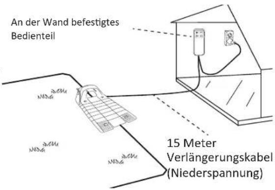 ROBOMOW RC304 - Standort des Bedienteils auswählen - 1