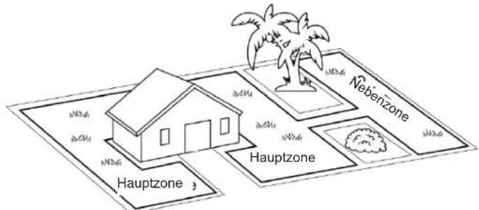 ROBOMOW RC304 - Rasenart „Hauptzone und Nebenzone(n)“ - 1