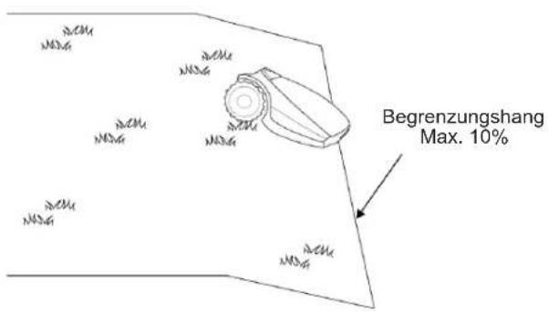 ROBOMOW RC304 - Abhang innerhalb der Begrenzung - 1