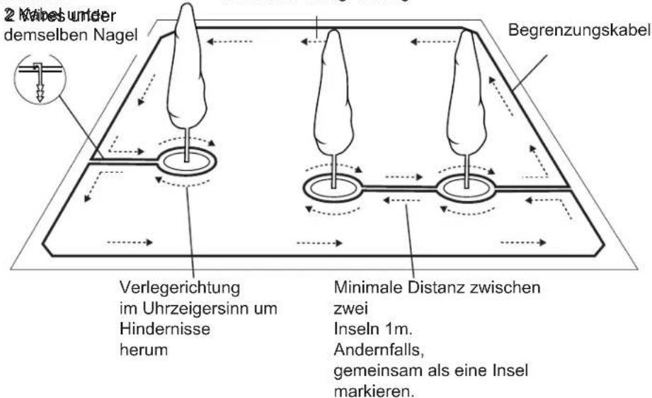 ROBOMOW RC304 - Begrenzungsinseln - 1