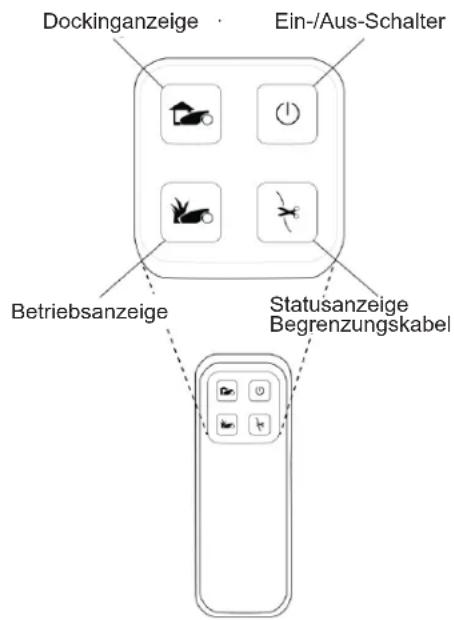 ROBOMOW RC304 - Warnmeldungen am Bedienteil - 1