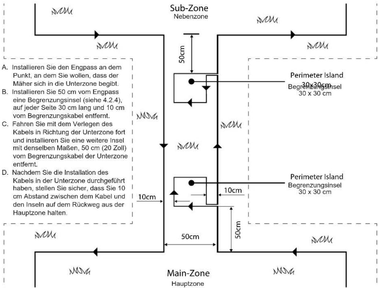 ROBOMOW RC304 - Festlegen von engen Wegen und schmalen Durchfahrten - 1