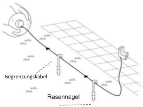 ROBOMOW RC304 - Wie der Robomow für Sie arbeitet - 1