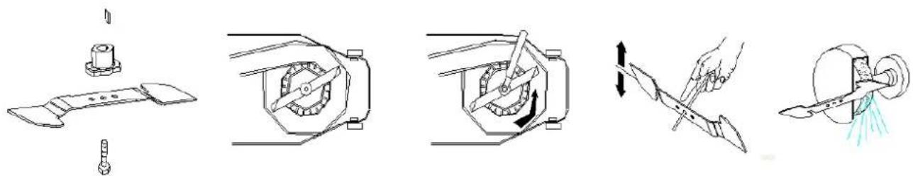 Zipper ZI-BRM35 - Messer schärfen - 1