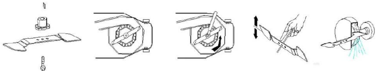 Zipper ZI-BRM40 - Messer schärfen - 1