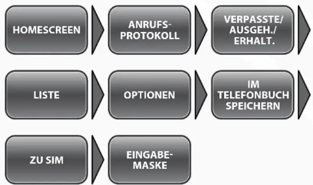 Simvalley XT-710 - • Die Eingabemaske - 3