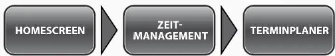 Simvalley XT-710 - - Terminplaner starten - 1