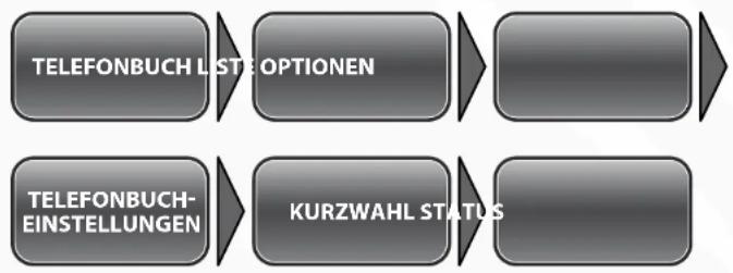 Simvalley XT-710 - - Kurzwahleinstellungen - 1