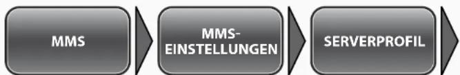 Simvalley XT-710 - - Eine Datenverbindung wählen - 1