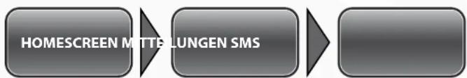 Simvalley XT-710 - - Kurznachrichten (SMS) - 1