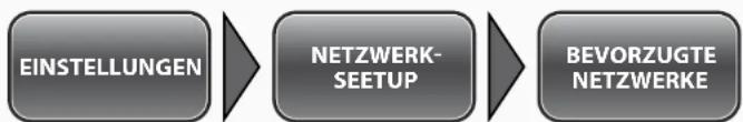 Simvalley XT-710 - - Netz festlegen - 1