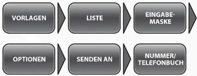 Simvalley XT-710 - - Vorlagen versenden - 1