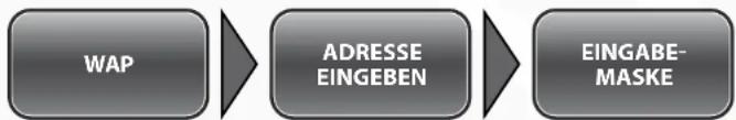 Simvalley XT-710 - - Adresse eingeben - 1