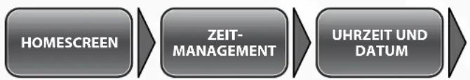Simvalley XT-710 - - Automatische Datums-/Zeiteinstellung - 1