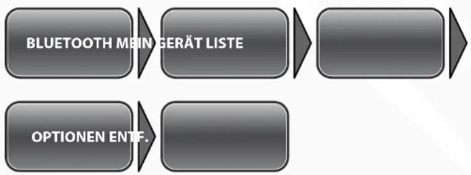 Simvalley XT-710 - - Bluetooth-Verbindung trennen - 1