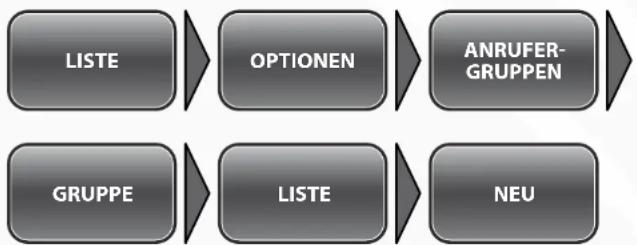 Simvalley XT-710 - XT-710 V.2 Action- & Outdoor-Handy - Telefonfunktionen - 1