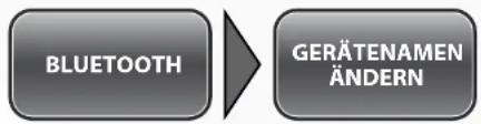 Simvalley XT-710 - - Ändern des eigenen Gerätenamens - 1
