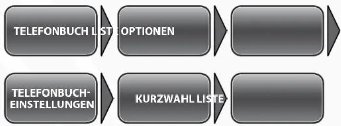 Simvalley XT-710 - - Kontakte einer Kurzwahlnummer zuweisen - 1