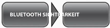 Simvalley XT-710 - - Aktivieren/Deaktivieren der Sichtbarkeit - 1