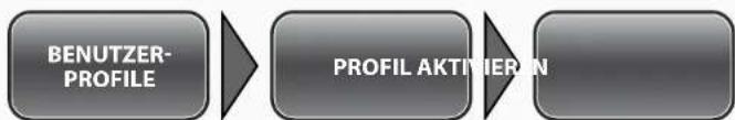 Simvalley XT-710 - - Benutzerprofile aktivieren - 1