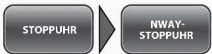 Simvalley XT-710 - - nWay-Stoppuhr (mehrere Zeiten) - 1