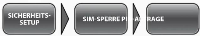 Simvalley XT-710 - - SIM-Einstellungen - 1