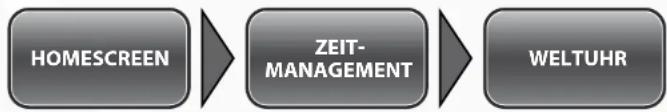 Simvalley XT-710 - - Weltzeituhr - 1