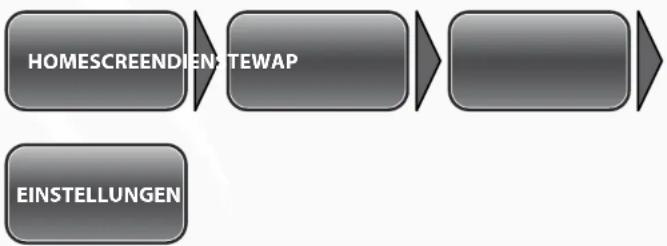 Simvalley XT-710 - - Auswahl des Dienstanbieters - 1